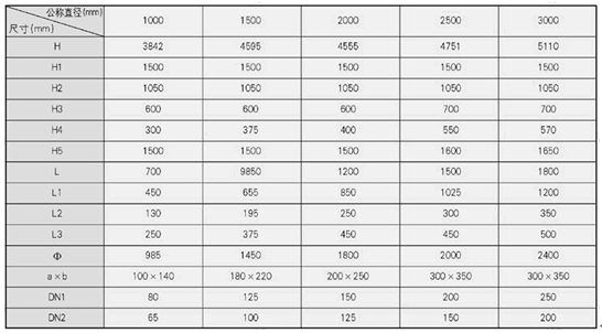 水處理設備生產廠家,過濾器,一體化污水設備,湖南廢水處理 水處理設備生產廠家,過濾器,一體化污水設備,湖南廢水處理