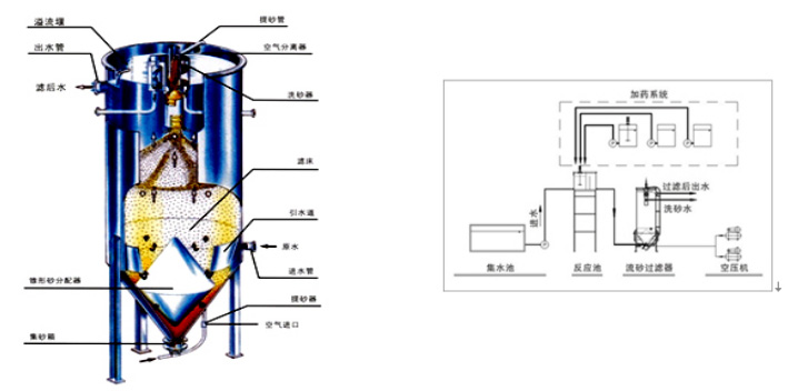 水處理設備生產(chǎn)廠家,過濾器,一體化污水設備,湖南廢水處理 水處理設備生產(chǎn)廠家,過濾器,一體化污水設備,湖南廢水處理